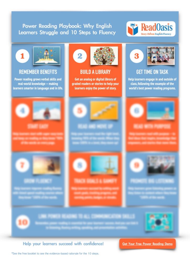 Power Reading 10 Step Poster Guide@0.5x